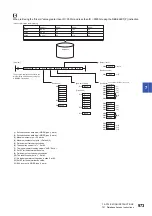 Preview for 975 page of Mitsubishi Electric MELSEC iQ-R Series Programming Manual