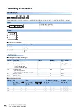 Preview for 984 page of Mitsubishi Electric MELSEC iQ-R Series Programming Manual