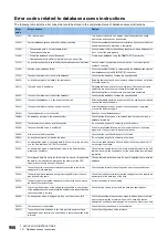 Preview for 988 page of Mitsubishi Electric MELSEC iQ-R Series Programming Manual