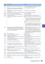 Preview for 989 page of Mitsubishi Electric MELSEC iQ-R Series Programming Manual