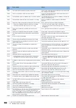 Preview for 990 page of Mitsubishi Electric MELSEC iQ-R Series Programming Manual