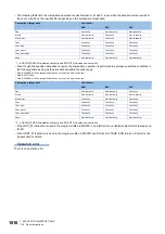 Preview for 1018 page of Mitsubishi Electric MELSEC iQ-R Series Programming Manual