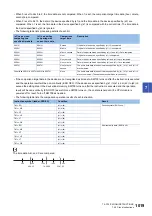 Preview for 1021 page of Mitsubishi Electric MELSEC iQ-R Series Programming Manual