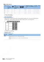 Preview for 1024 page of Mitsubishi Electric MELSEC iQ-R Series Programming Manual