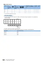 Preview for 1052 page of Mitsubishi Electric MELSEC iQ-R Series Programming Manual