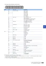 Preview for 1071 page of Mitsubishi Electric MELSEC iQ-R Series Programming Manual