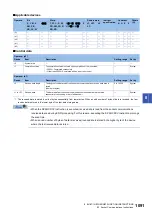 Preview for 1093 page of Mitsubishi Electric MELSEC iQ-R Series Programming Manual