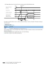 Preview for 1100 page of Mitsubishi Electric MELSEC iQ-R Series Programming Manual