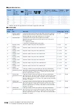 Preview for 1112 page of Mitsubishi Electric MELSEC iQ-R Series Programming Manual