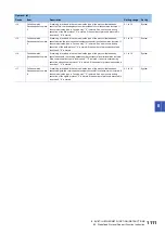 Preview for 1113 page of Mitsubishi Electric MELSEC iQ-R Series Programming Manual