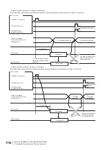 Preview for 1116 page of Mitsubishi Electric MELSEC iQ-R Series Programming Manual