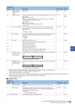 Preview for 1121 page of Mitsubishi Electric MELSEC iQ-R Series Programming Manual