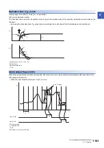 Preview for 1143 page of Mitsubishi Electric MELSEC iQ-R Series Programming Manual