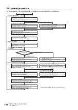 Preview for 1152 page of Mitsubishi Electric MELSEC iQ-R Series Programming Manual