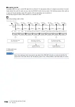 Preview for 1156 page of Mitsubishi Electric MELSEC iQ-R Series Programming Manual