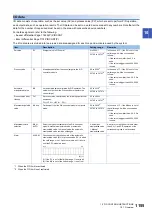 Preview for 1157 page of Mitsubishi Electric MELSEC iQ-R Series Programming Manual