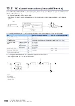 Preview for 1160 page of Mitsubishi Electric MELSEC iQ-R Series Programming Manual