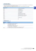 Preview for 1171 page of Mitsubishi Electric MELSEC iQ-R Series Programming Manual