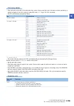 Preview for 1175 page of Mitsubishi Electric MELSEC iQ-R Series Programming Manual