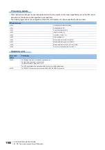 Preview for 1182 page of Mitsubishi Electric MELSEC iQ-R Series Programming Manual