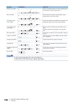 Preview for 1184 page of Mitsubishi Electric MELSEC iQ-R Series Programming Manual