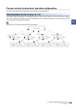 Preview for 1185 page of Mitsubishi Electric MELSEC iQ-R Series Programming Manual