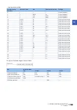 Preview for 1187 page of Mitsubishi Electric MELSEC iQ-R Series Programming Manual