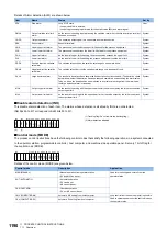 Preview for 1192 page of Mitsubishi Electric MELSEC iQ-R Series Programming Manual