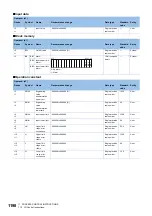 Preview for 1200 page of Mitsubishi Electric MELSEC iQ-R Series Programming Manual