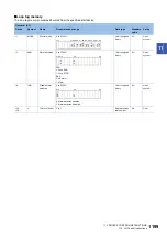 Preview for 1201 page of Mitsubishi Electric MELSEC iQ-R Series Programming Manual