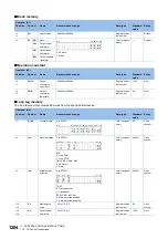 Preview for 1206 page of Mitsubishi Electric MELSEC iQ-R Series Programming Manual