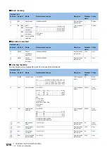 Preview for 1212 page of Mitsubishi Electric MELSEC iQ-R Series Programming Manual