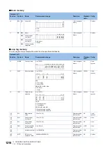 Preview for 1220 page of Mitsubishi Electric MELSEC iQ-R Series Programming Manual