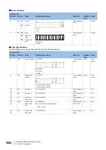 Preview for 1226 page of Mitsubishi Electric MELSEC iQ-R Series Programming Manual