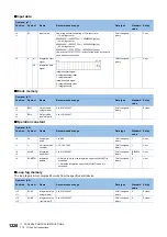 Preview for 1230 page of Mitsubishi Electric MELSEC iQ-R Series Programming Manual