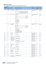 Preview for 1236 page of Mitsubishi Electric MELSEC iQ-R Series Programming Manual