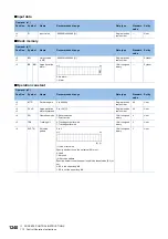 Preview for 1242 page of Mitsubishi Electric MELSEC iQ-R Series Programming Manual