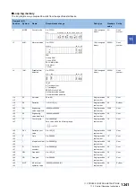 Preview for 1243 page of Mitsubishi Electric MELSEC iQ-R Series Programming Manual