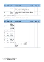 Preview for 1244 page of Mitsubishi Electric MELSEC iQ-R Series Programming Manual