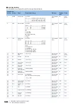 Preview for 1250 page of Mitsubishi Electric MELSEC iQ-R Series Programming Manual