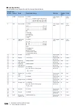 Preview for 1258 page of Mitsubishi Electric MELSEC iQ-R Series Programming Manual