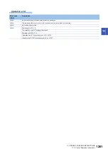 Preview for 1263 page of Mitsubishi Electric MELSEC iQ-R Series Programming Manual