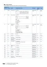 Preview for 1266 page of Mitsubishi Electric MELSEC iQ-R Series Programming Manual