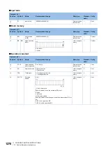 Preview for 1272 page of Mitsubishi Electric MELSEC iQ-R Series Programming Manual