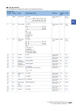 Preview for 1273 page of Mitsubishi Electric MELSEC iQ-R Series Programming Manual