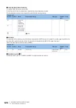 Preview for 1274 page of Mitsubishi Electric MELSEC iQ-R Series Programming Manual