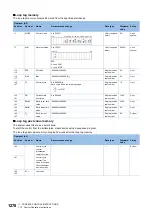 Preview for 1280 page of Mitsubishi Electric MELSEC iQ-R Series Programming Manual