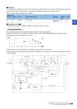 Preview for 1281 page of Mitsubishi Electric MELSEC iQ-R Series Programming Manual