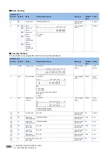 Preview for 1284 page of Mitsubishi Electric MELSEC iQ-R Series Programming Manual