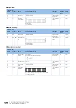 Preview for 1298 page of Mitsubishi Electric MELSEC iQ-R Series Programming Manual